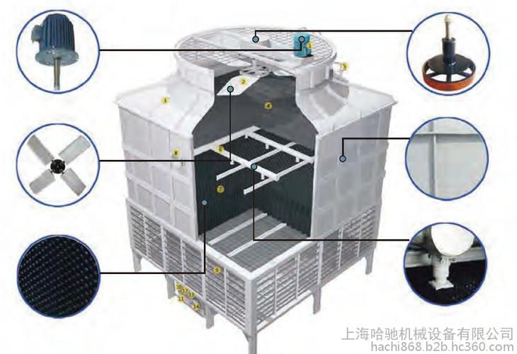 上海本研冷卻設備有限公司 產品展廳 >上海本研玻璃鋼冷卻塔 廠家銷售
