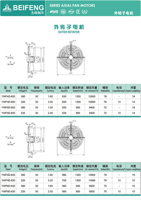 供應(yīng)制冷配件 制冷電機 生產(chǎn)銷售外轉(zhuǎn)子電機 歡迎合作圖片,供應(yīng)制冷配件 制冷電機 生產(chǎn)銷售外轉(zhuǎn)子電機 歡迎合作圖片大全,浙江北峰制冷設(shè)備-