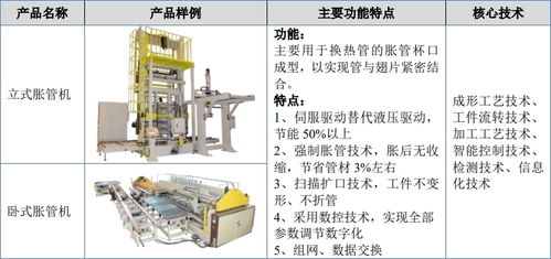 奧美森掛牌新三板,主營智能設備產品