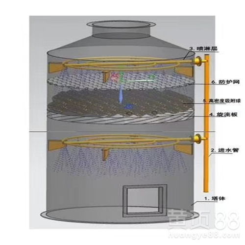 【西安設備配件廠家直銷】- 